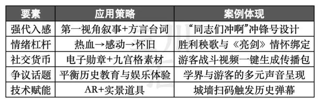 县城：最适合中国人的cosplayj9九游真人游戏第一平台跟着团长打