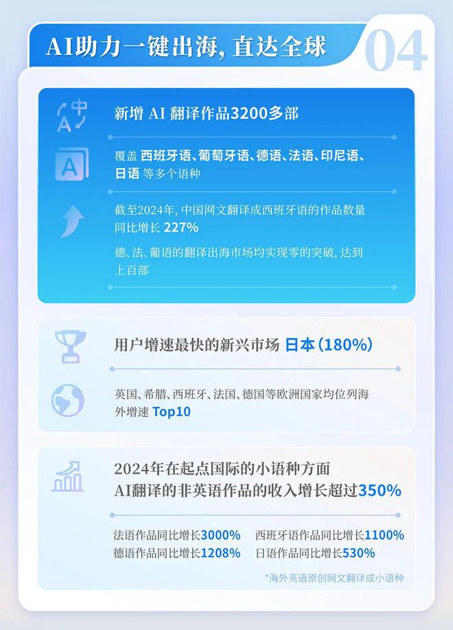 中国网络文学发展研究报告九游会j9登录2