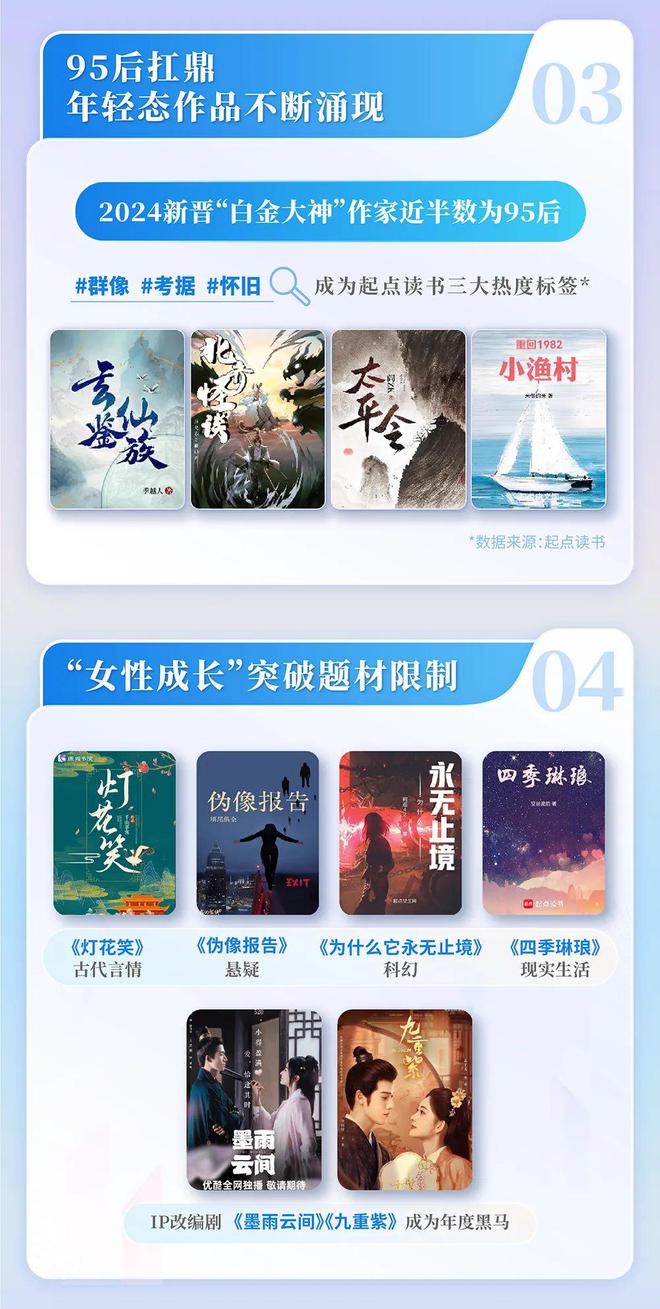 中国网络文学发展研究报告九游会j9登录2024(图4)