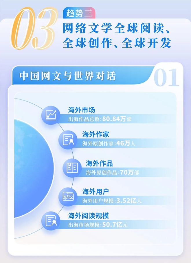 中国网络文学发展研究报告九游会j9登录2024(图7)