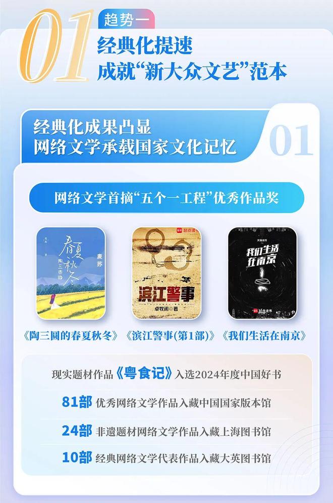 中国网络文学发展研究报告九游会j9登录2024(图2)