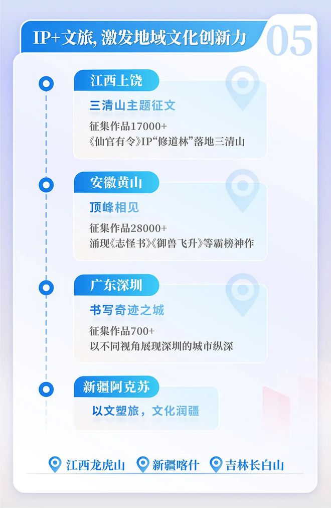 中国网络文学发展研究报告九游会j9登录2024(图3)