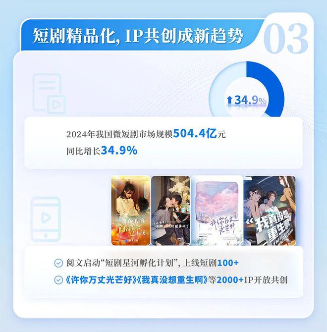 中国网络文学发展研究报告九游会j9登录2024(图5)