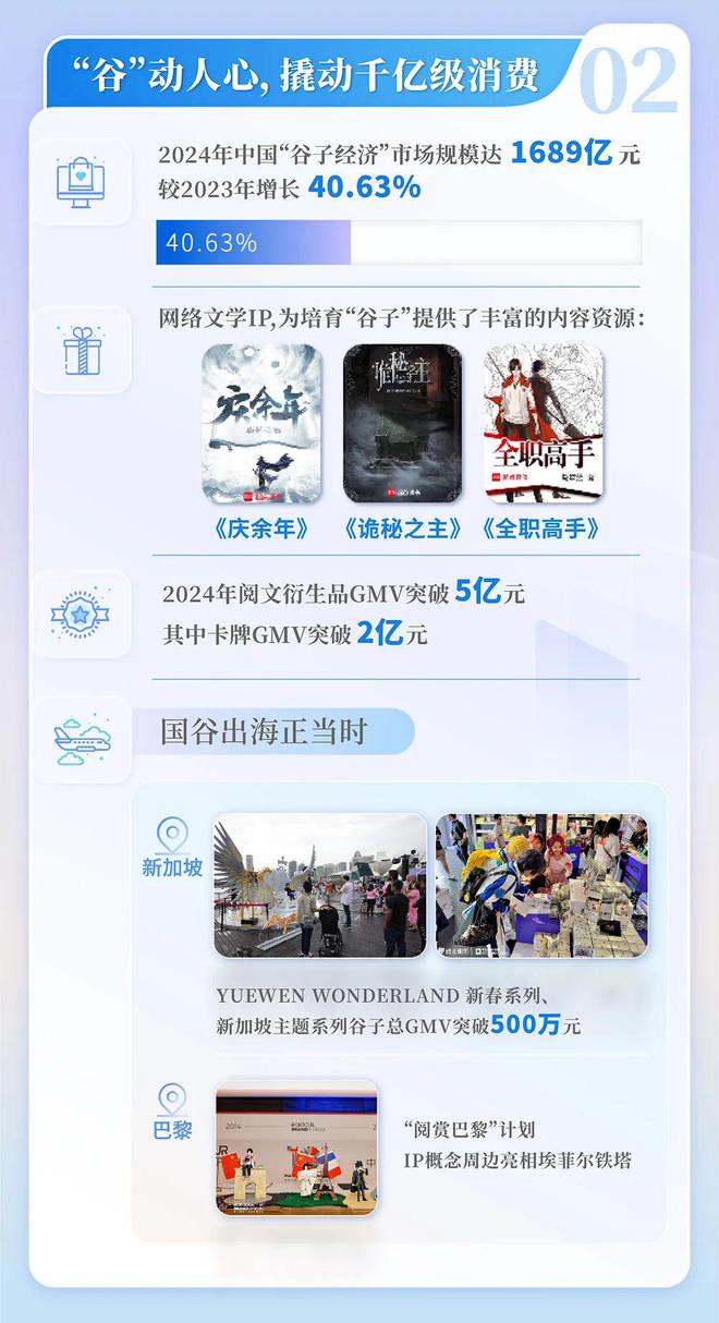 中国网络文学发展研究报告九游会j9登录2024(图9)