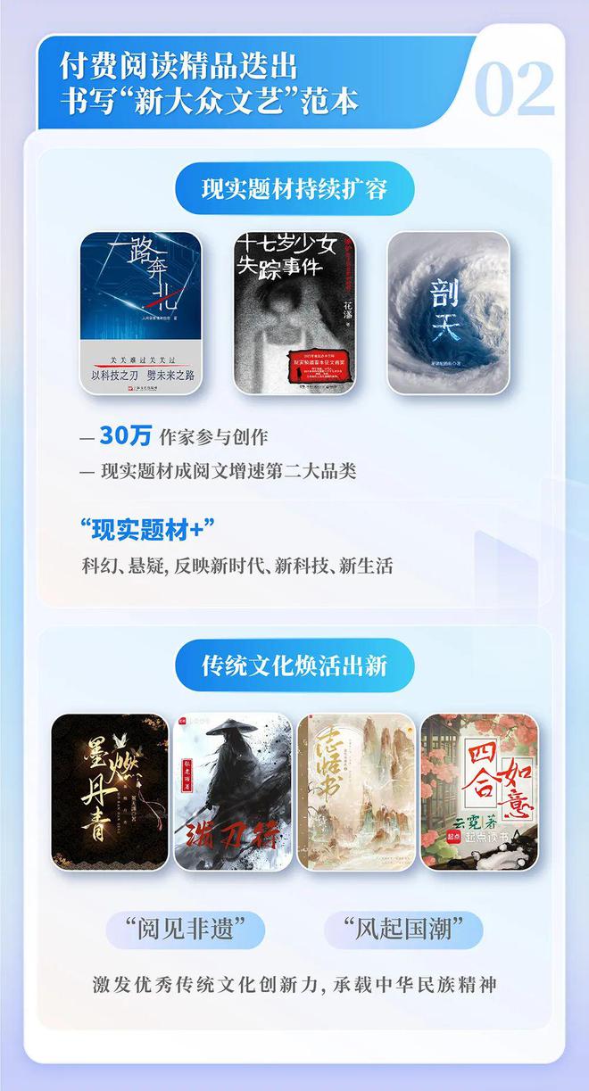 中国网络文学发展研究报告九游会j9登录2024(图8)